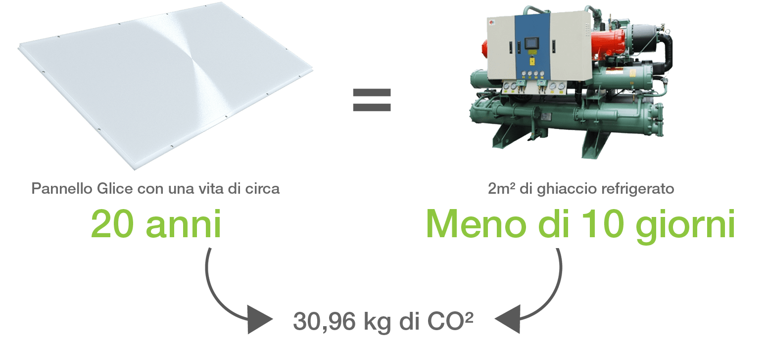 Un pannello che dura fino a 20 anni